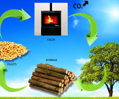 Instalaciones de Calefacción  con Biomasa y con Aerotermia