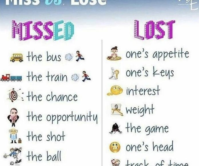 Miss versus lose . }}