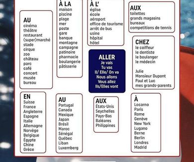 Lengua francesa Preposiciones