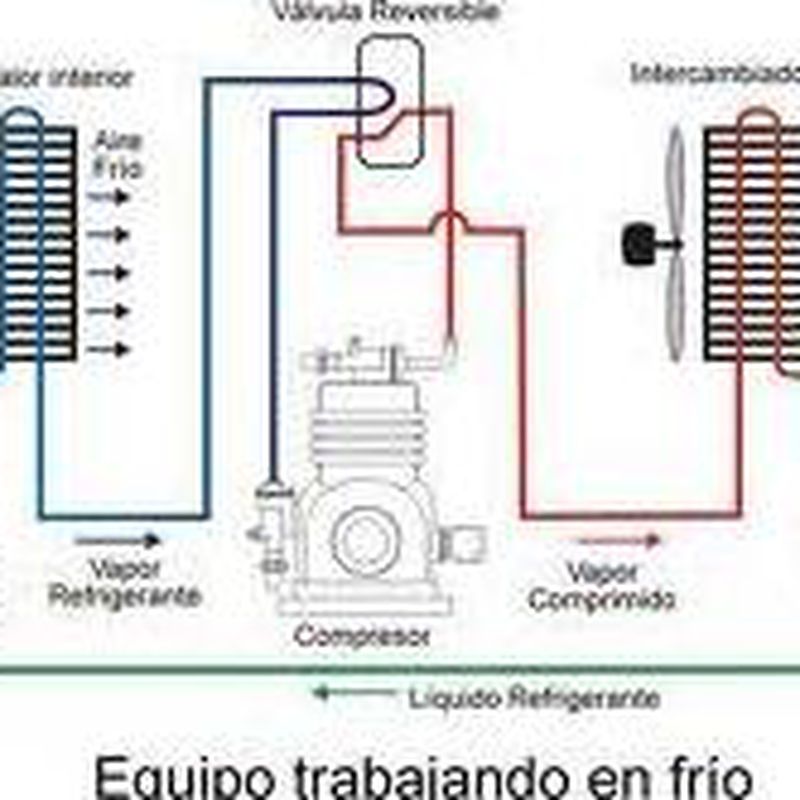 Climatización - Aire acondicionado: Catálogo de Froilán Grupos Electrógenos