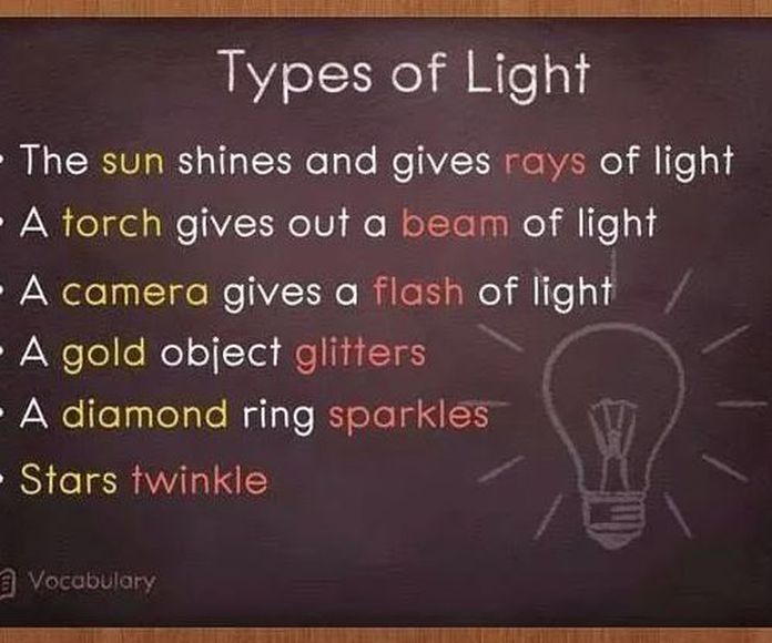 Vocabulary: types of light