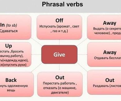 Phrasal verbs: Give