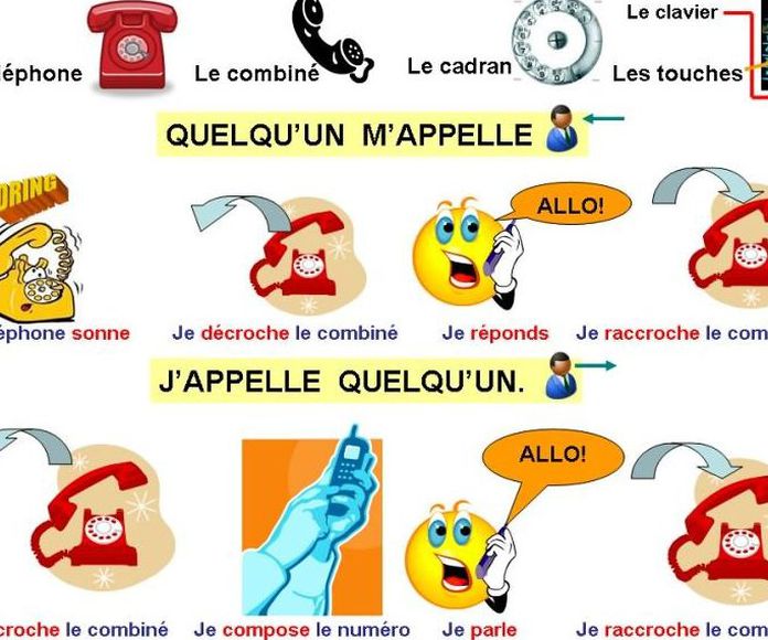 Apreder otra lengua:Français