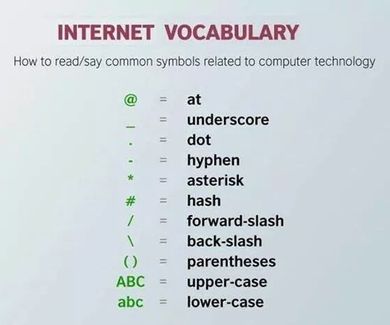 Internet vocabulary