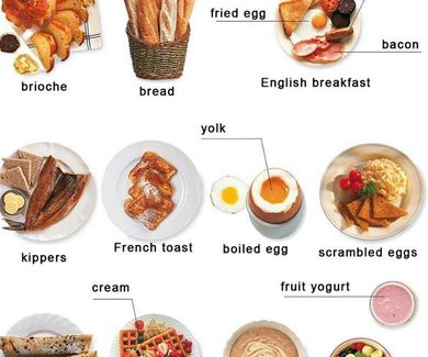 Vocabulary: Breakfast