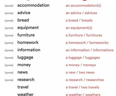 Countable and uncontable nouns