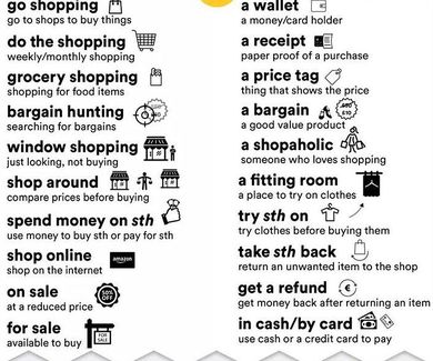 Shopping language