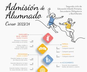 categoría: CURSO  2022-2023