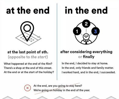 English Tip:At the end/In the end
