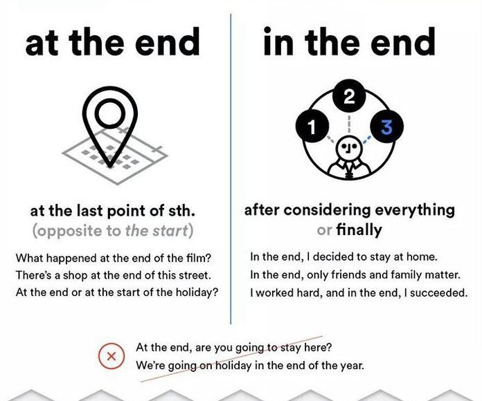 English Tip:At the end/In the end }}