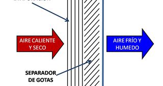 El verano está a la vuelta de la esquina! ¿Cómo hacer frente al calor?