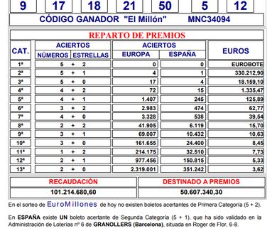 Sorteos Euromillones