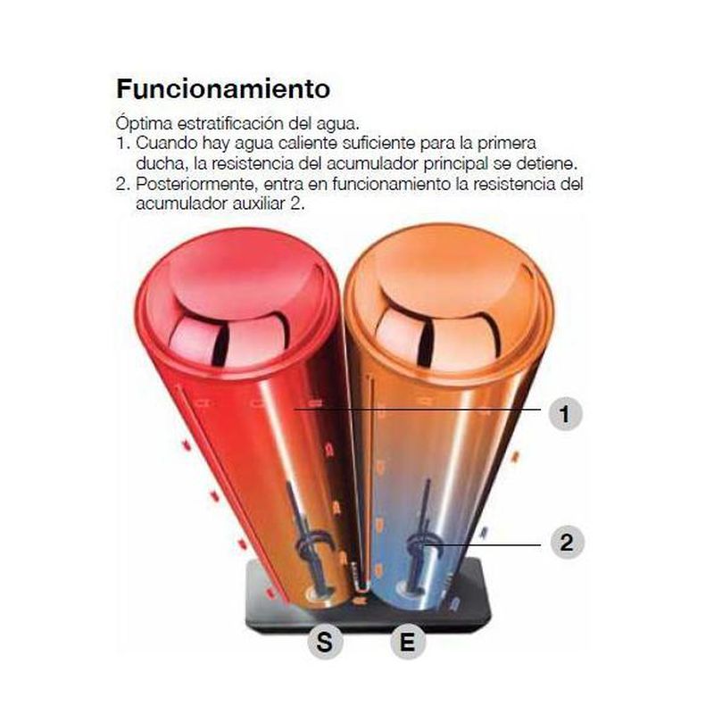 Fleck DUO 7  30 / 50 / 80 / 100: Productos de Cointra Tenor