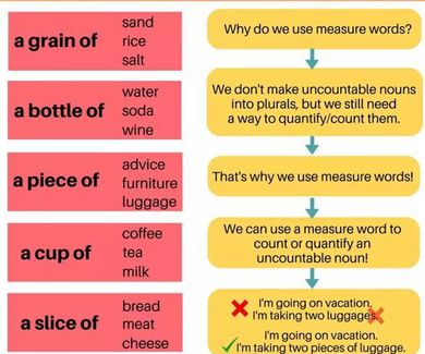 Measure words