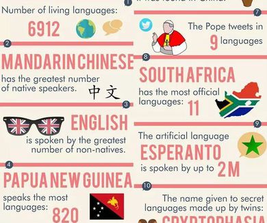 10 Funfacts about world languages