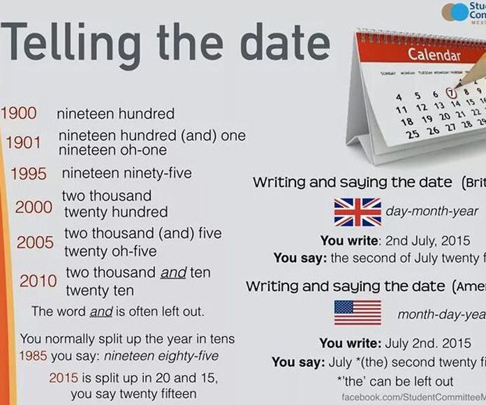 Telling the date