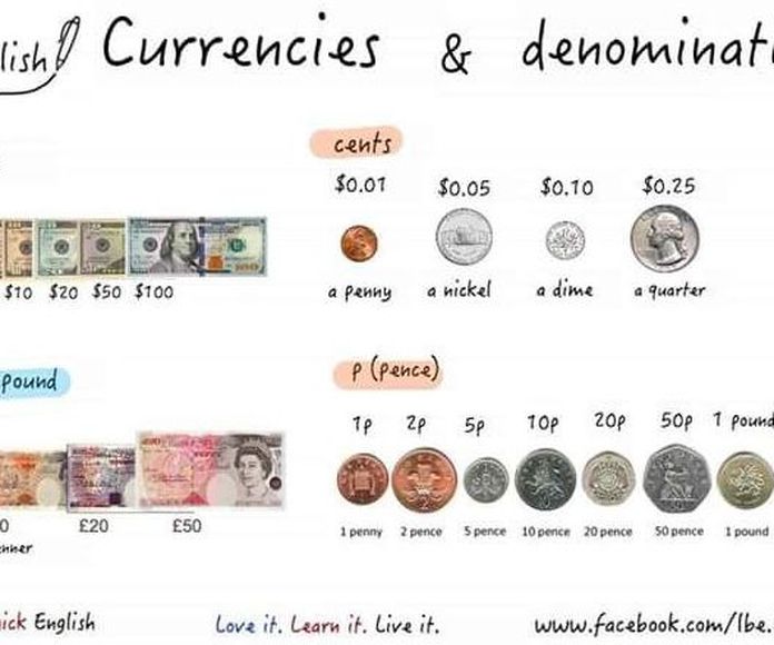 British and American currencies & denominations }}