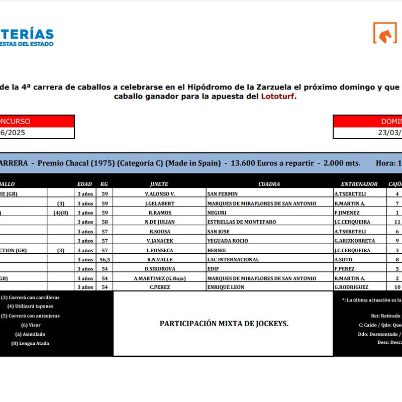 PROGRAMA CUARTA CARRERA DEL QUINTUPLE PLUS PARA EL JUEGO DEL LOTOTURF