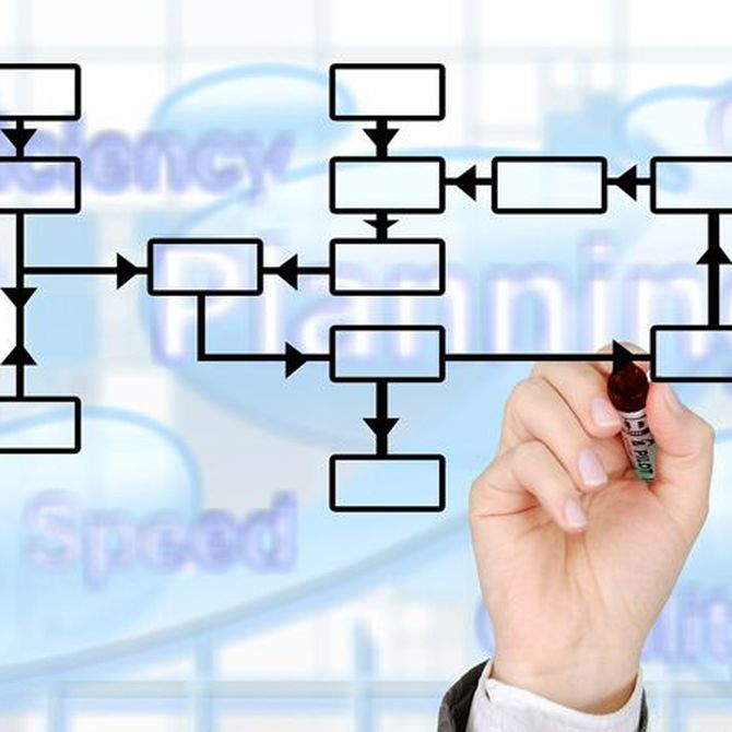 ¿Por qué elaborar un plan de empresa?