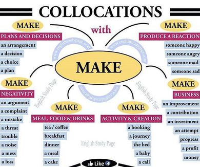 Collocations with make
