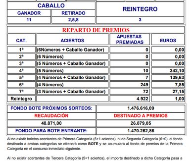 Sorteos Lototurf