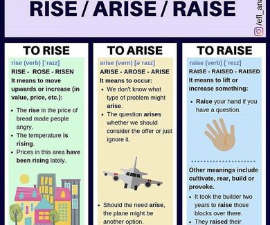 Diferencia entre los  verbos to rise/arise/raise.