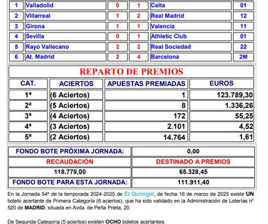 Sorteos Quinigol