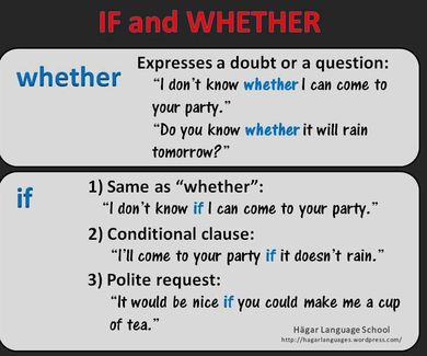 Grammar: if or whether?