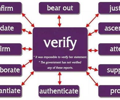 Synonyms: verify