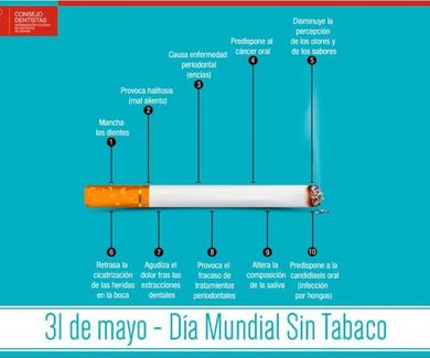 Efectos perjudiciales que el tabaco tiene en la salud de la boca