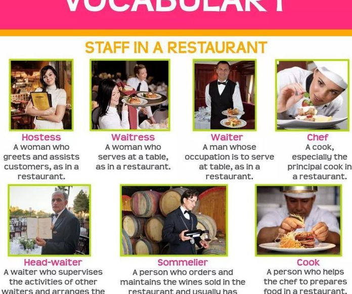 Vocabulary: Staff in a restaurant