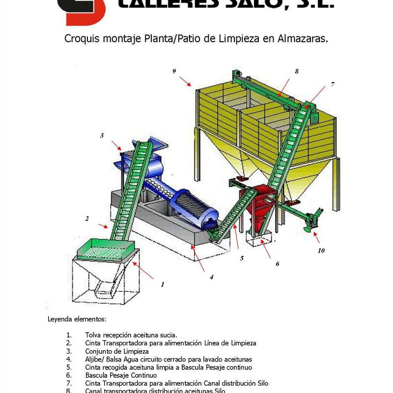 Estudios técnicos 