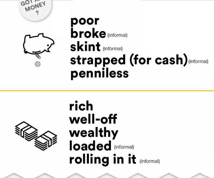 Vocabulary: Rich/Poor }}