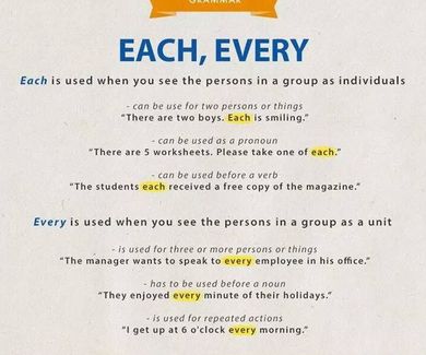 Grammar: each/ every