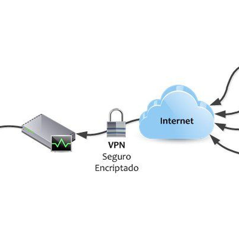 Comunicaciones seguras, UTM y router avanzado