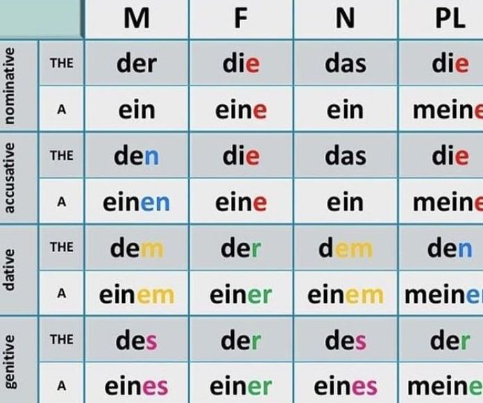 Artículos en alemàn