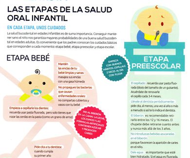 CONSEJOS DE TU DENTISTA - Las etapas de la salud oral infantil