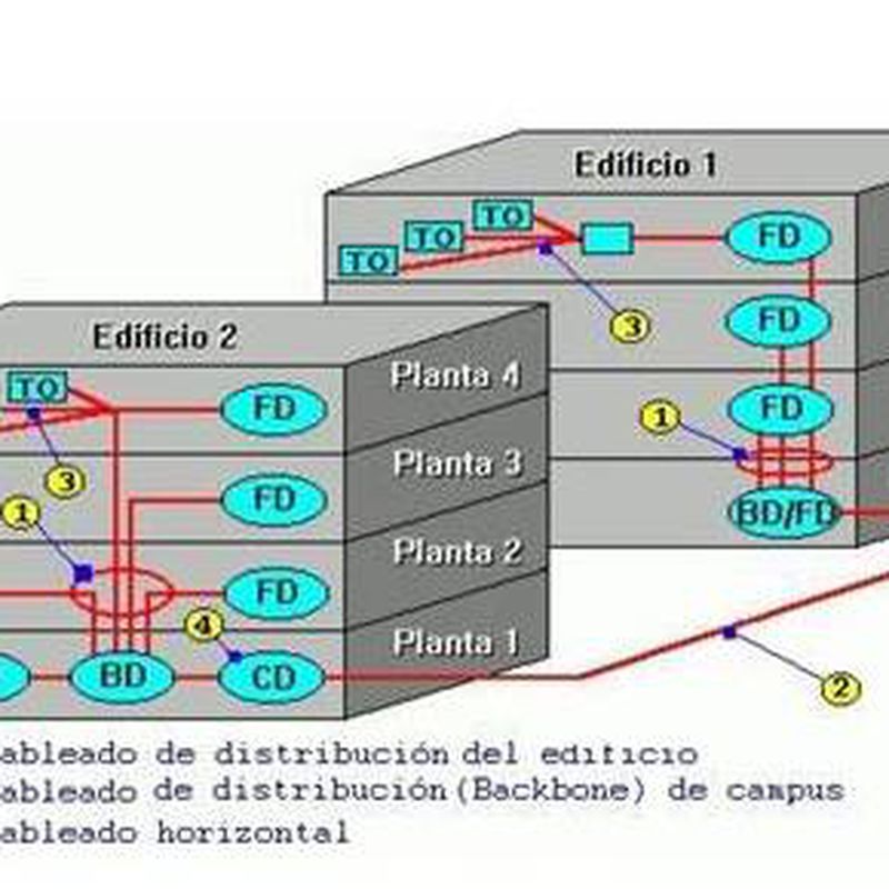 Cable estructurado en mallorca | Electrónica A.R.M.