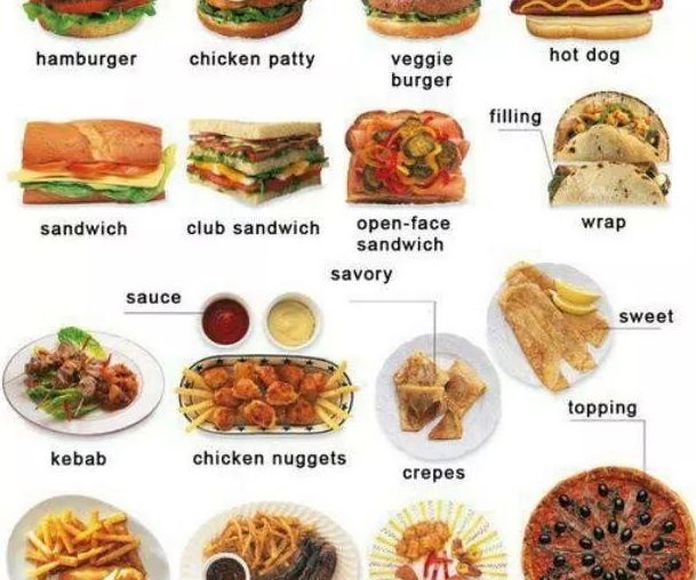 Vocabulary: fast food