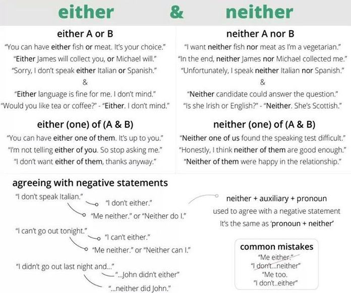 Grammar: either and neither }}