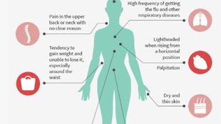 Imagen de Qué problemas tratamos  - Psicofisiología