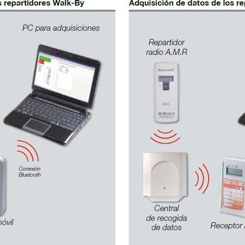 Adquisición de datos de los repartidores de costes de calefacción
