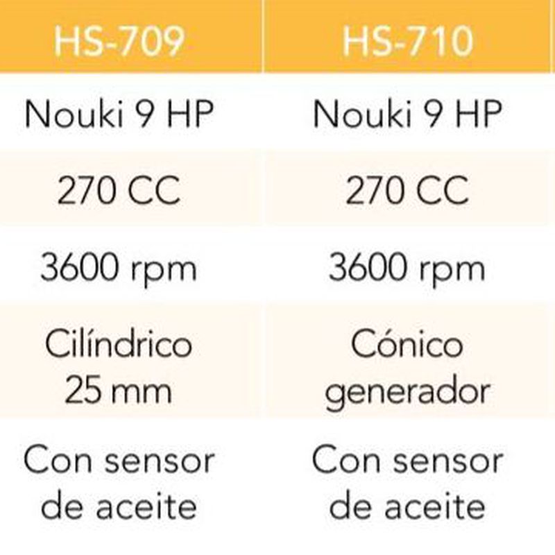 MOTOR (TIPO HONDA)270 CC 3600 RPM 9 HP EJE CILINDRICO 25 MM  Cód. HS-709: Productos y servicios de Maquiagri