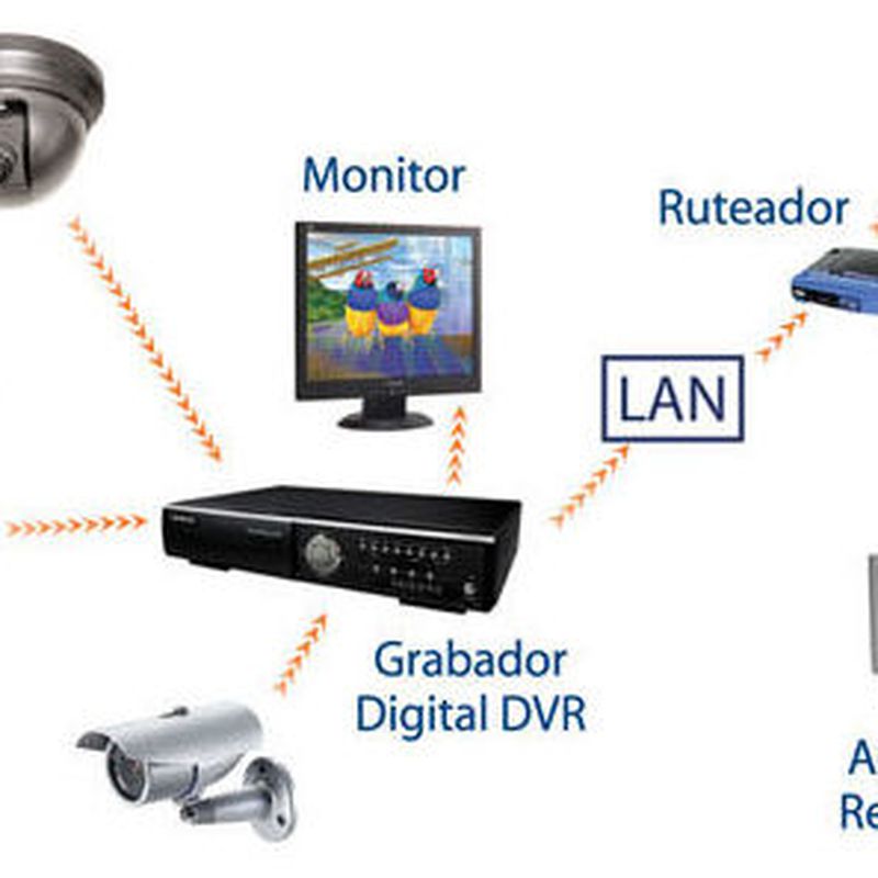 Instalaciones CCTV en Murcia. Sistemas CCTV en Murcia