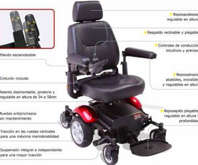 ¿Cómo funciona una silla de ruedas eléctrica?