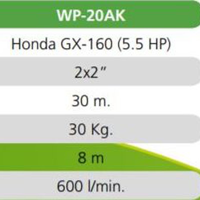 Motobomba HONDA caudal   codigo WP-20AK: Productos y servicios de Maquiagri
