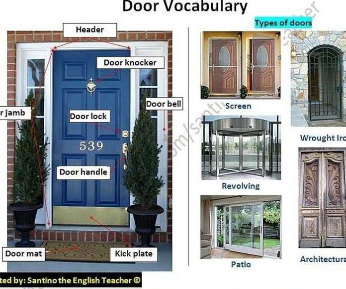 Door Vocabulary