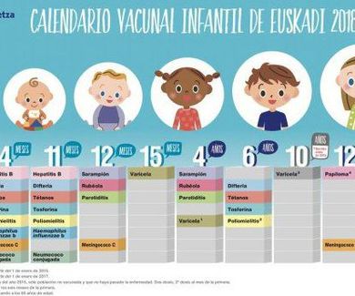 Calendario-Vacunaciones-Euskadi-2018