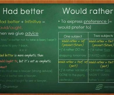 Grammar: had better- would rather