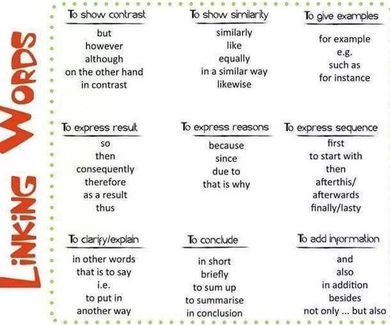 Writing: linking words